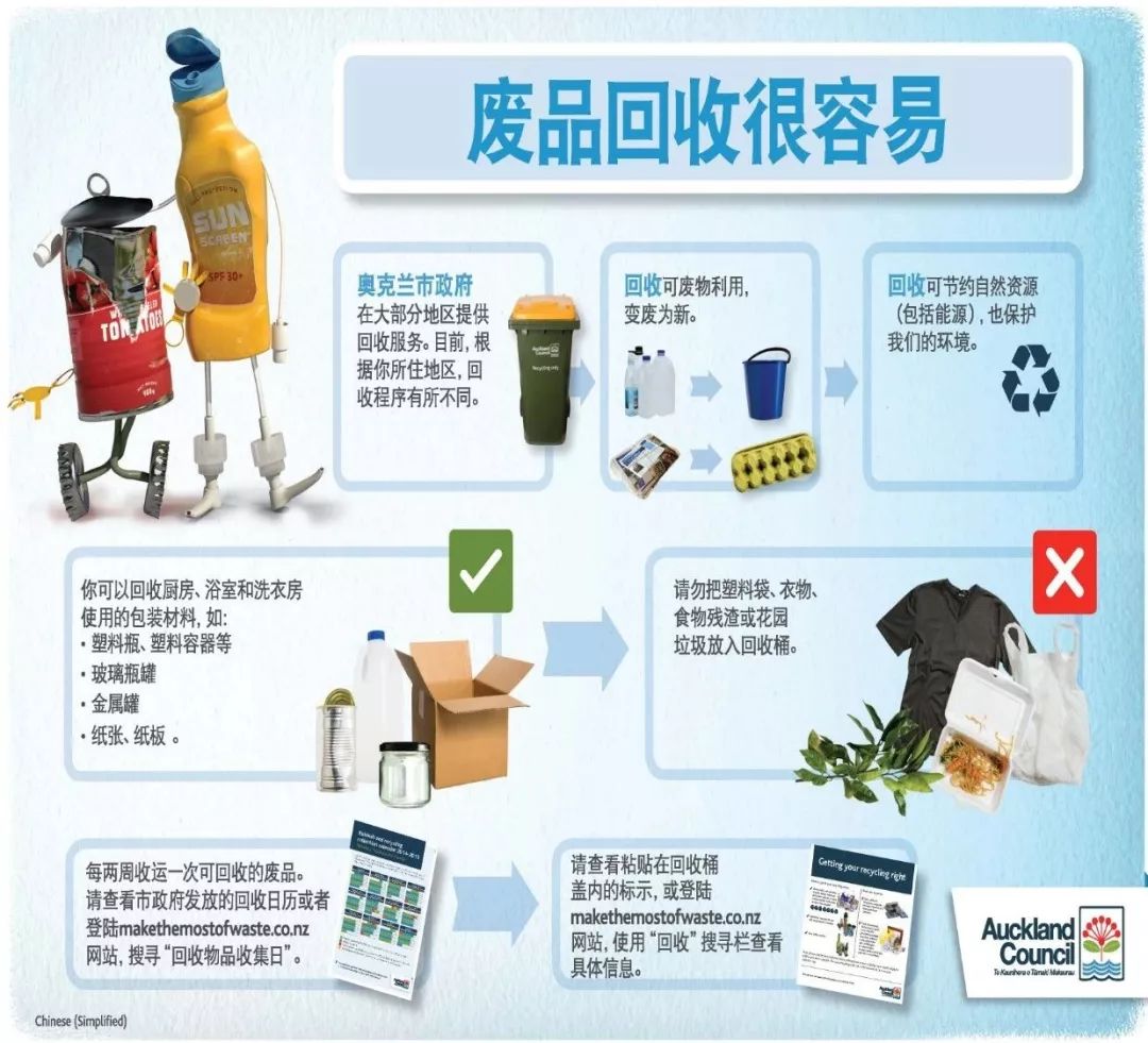 移民新西蘭，你必須要了解的垃圾分類