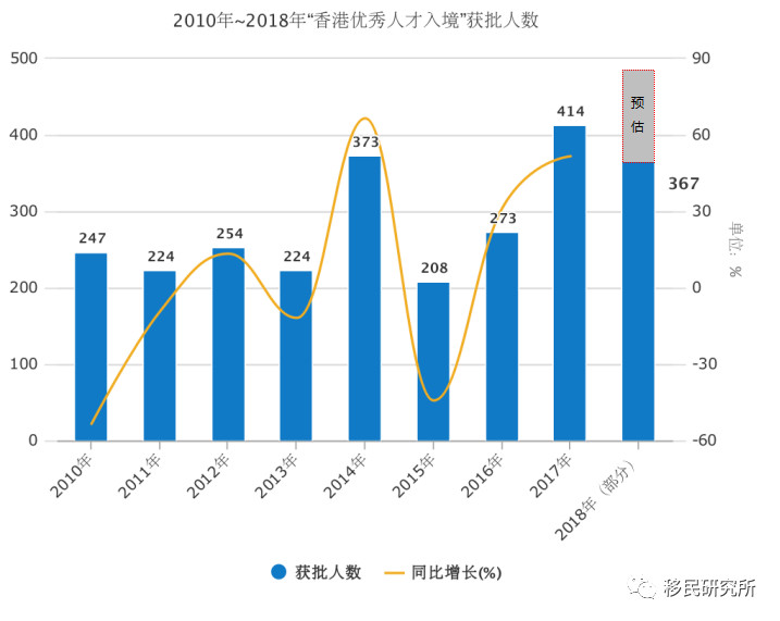 “落戶”這里， 「400分」上名校