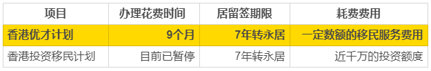 香港優(yōu)才計(jì)劃多少錢？普通人適合嗎?