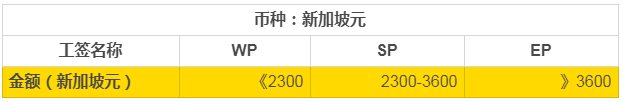 后悔入籍新加坡，新加坡移民生活起底