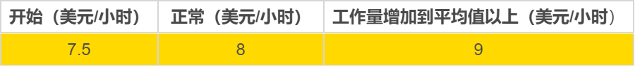 美國EB3移民真實生活，EB3移民工作生活詳解