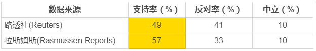特朗普移民新政下，美國移民該選擇何種方式？