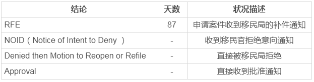 川普追討親屬移民福利，美國移民之路愈加艱難？