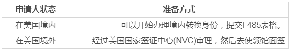 川普追討親屬移民福利，美國移民之路愈加艱難？