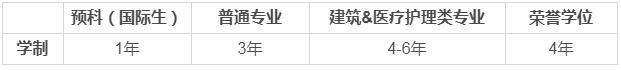 2019新西蘭熱門大學(xué)學(xué)費盤點，新西蘭留學(xué)費用評估
