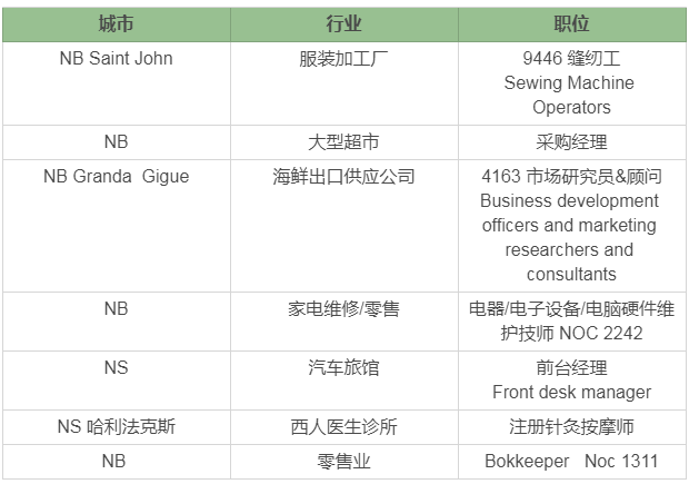 快速移民加拿大指南：大西洋四省雇主擔保最新職位清單