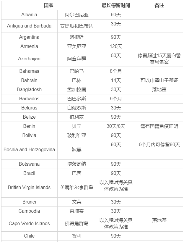 土耳其護照免簽國有哪些？有什么用途？