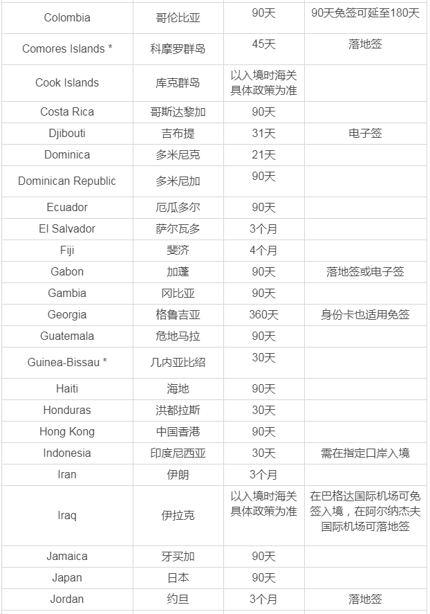 土耳其護照免簽國有哪些？有什么用途？