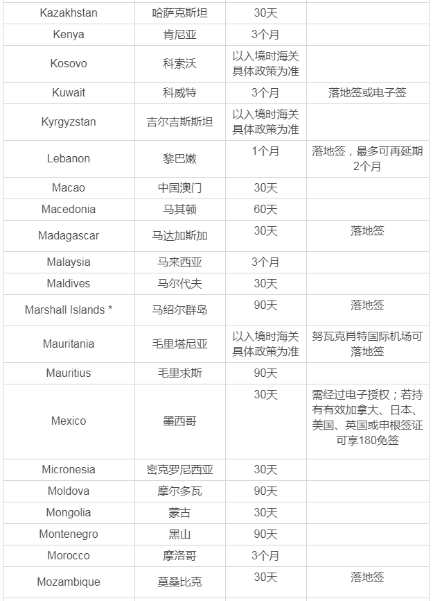 土耳其護照免簽國有哪些？有什么用途？