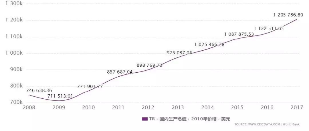 土耳其護照值得投資嗎？投資前景如何？