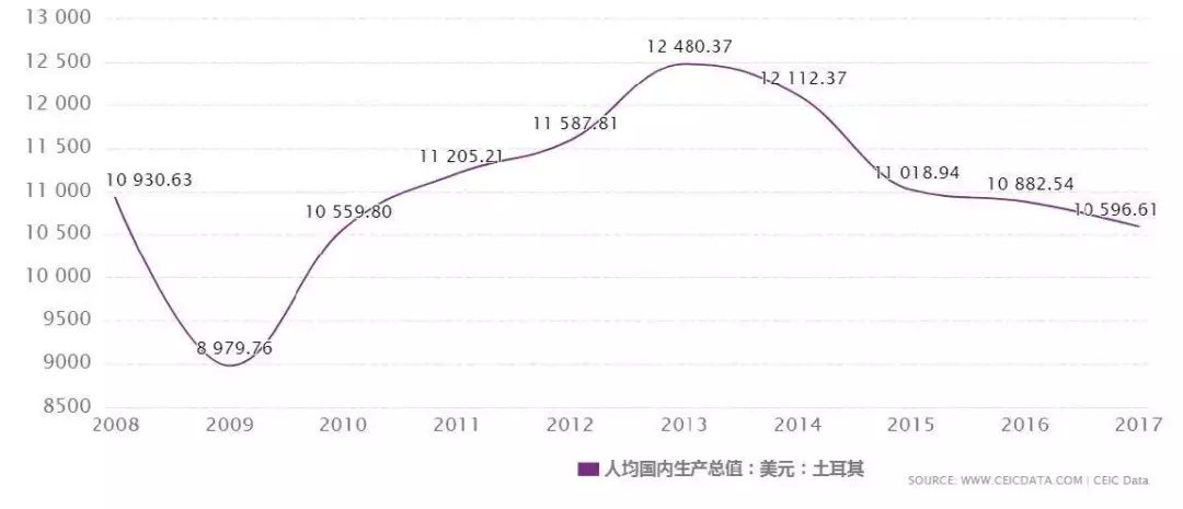 土耳其護照值得投資嗎？投資前景如何？