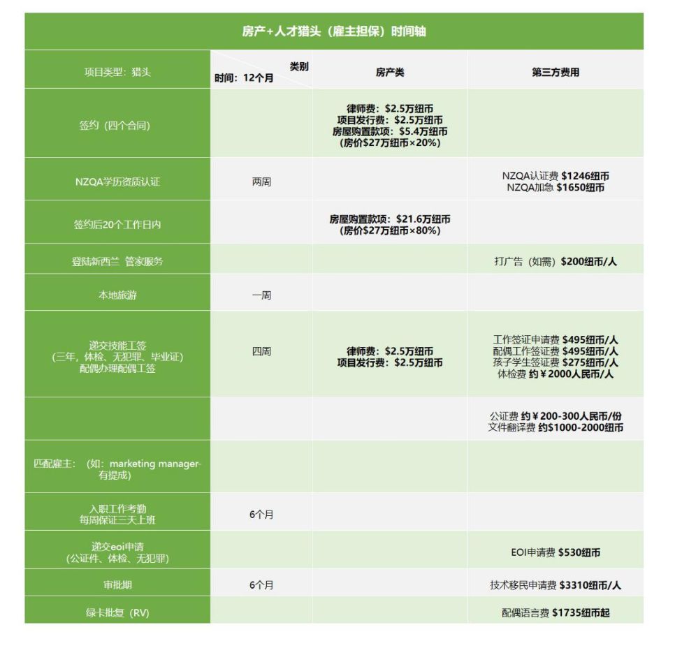 新西蘭技術(shù)移民,房產(chǎn)類技術(shù)移民,常見問題（Q&A）