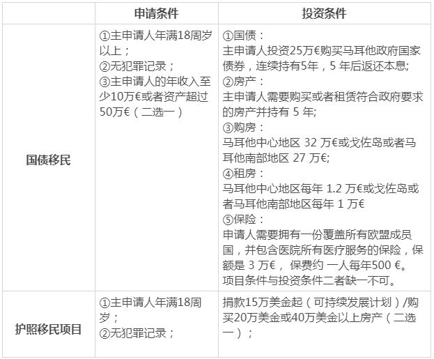 2019投資移民，選哪個國家好？