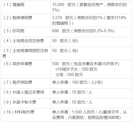 歐洲哪個(gè)國家移民花費(fèi)最少？性價(jià)比最高？