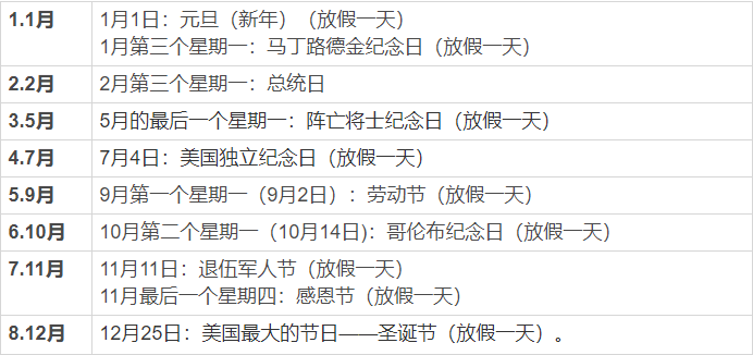 美國(guó)移民須知:美國(guó)節(jié)假日匯總