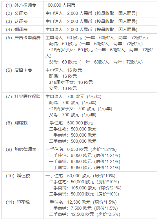 希臘VS西班牙VS塞浦路斯移民，哪個國家更適合移民? 
