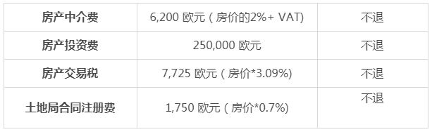 從移民申請到登陸，移民希臘需要多少錢？