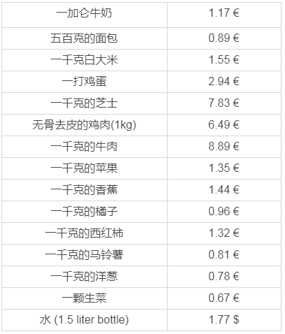 從移民申請到登陸，移民希臘需要多少錢？