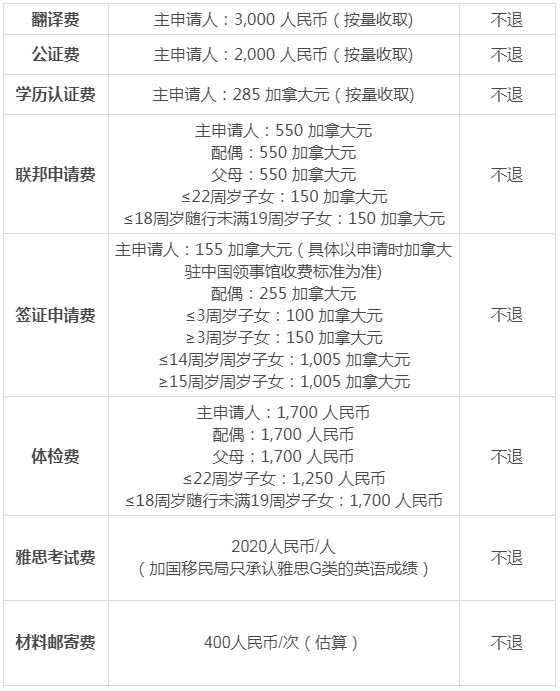 從移民申請到登陸，移民新西蘭需要多少錢？