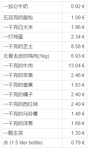 從移民申請到登陸，移民馬耳他需要多少錢？