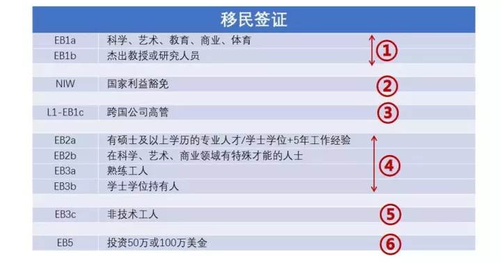 美國移民條件篇：對申請人工作經驗的要求