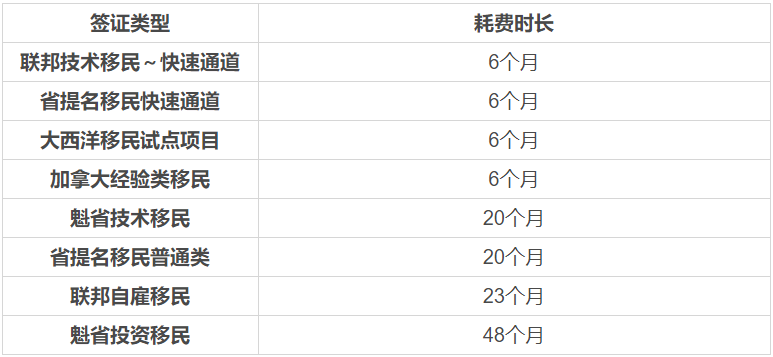 加拿大移民條件篇：對申請人的語言要求