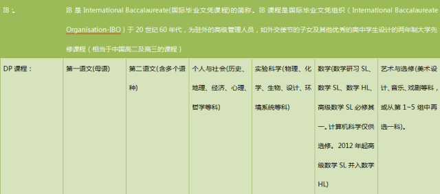 新西蘭留學(xué)須知：NCEA, IB, CIE（劍橋）有哪些區(qū)別