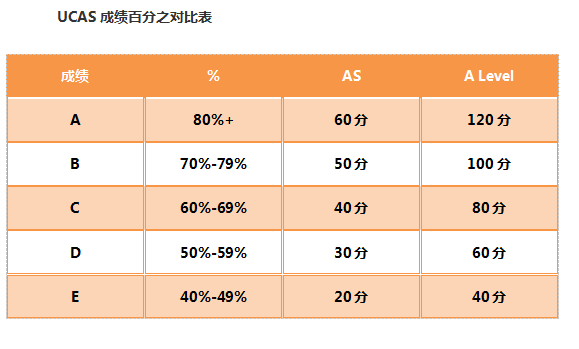 新西蘭留學(xué)須知：NCEA, IB, CIE（劍橋）有哪些區(qū)別