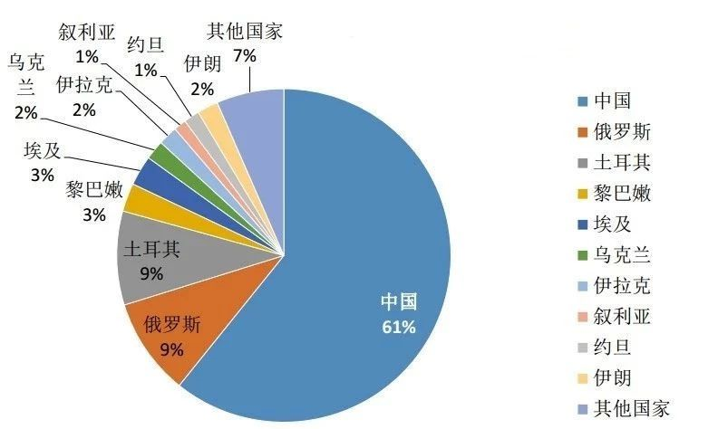 移民生財篇：希臘房產投資為什么如此火爆？