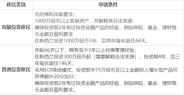 新西蘭移民條件篇：對(duì)申請(qǐng)人的語(yǔ)言要求