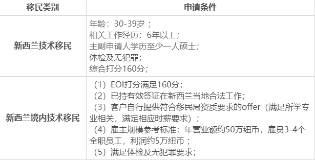 新西蘭移民條件篇：對(duì)申請(qǐng)人的語(yǔ)言要求