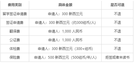 移民新西蘭，你需要擁有多少個(gè)人資產(chǎn)？