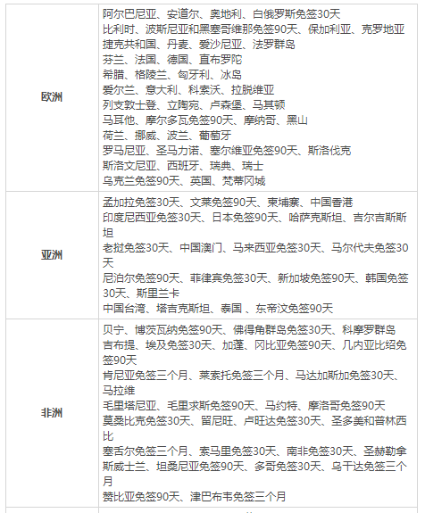 2019塞浦路斯護照免簽國家有哪些？