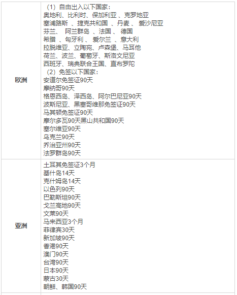 2019羅馬尼亞護(hù)照免簽國(guó)家有哪些？