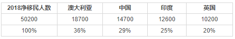 新西蘭移民容易嗎？近幾年華人申請通過率高嗎