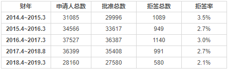 新西蘭移民容易嗎？近幾年華人申請通過率高嗎