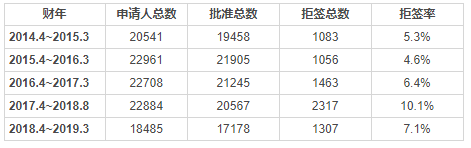 新西蘭移民容易嗎？近幾年華人申請通過率高嗎