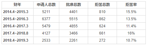 新西蘭移民容易嗎？近幾年華人申請通過率高嗎