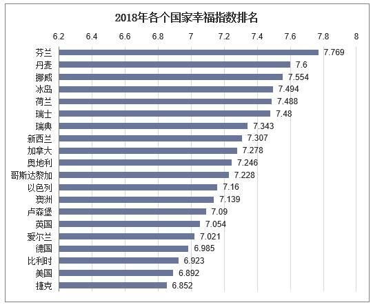 移民選擇：2019移民哪個國家幸福指數最高？