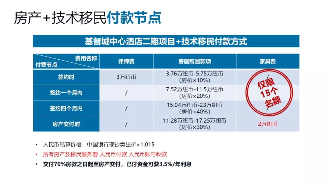 新西蘭購房移民 II 期 — 疑惑解答Q&A
