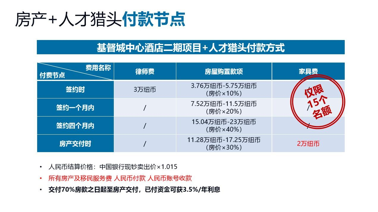 新西蘭購房移民 II 期 — 疑惑解答Q&A