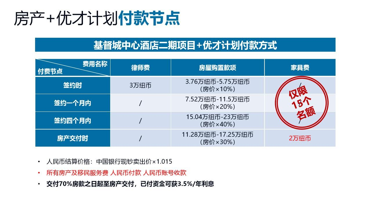 新西蘭購房移民 II 期 — 疑惑解答Q&A