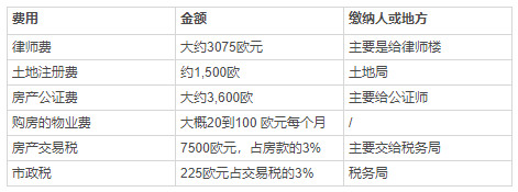 移民希臘，去雅典定居要花多少錢？