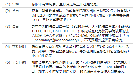 加拿大移民有哪些條件？不同人群如何選擇移民方式