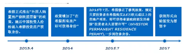 希臘買房移民那么簡單，到底是不是“坑”？