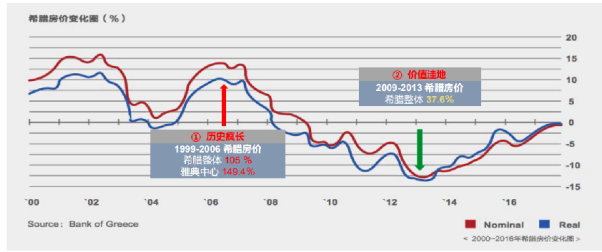 希臘買房移民那么簡單，到底是不是“坑”？