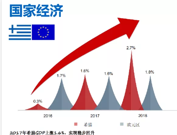 希臘買房移民那么簡單，到底是不是“坑”？