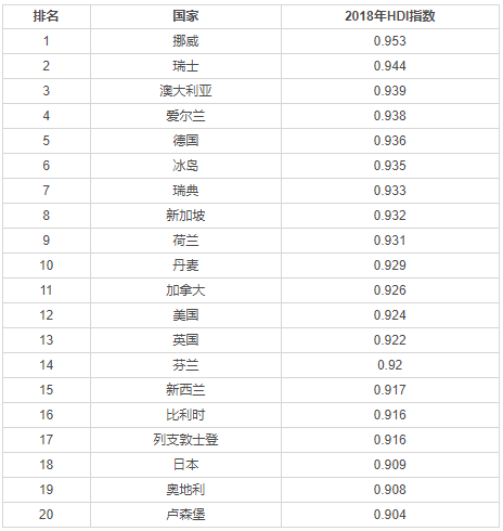 移民國家選擇：美澳加新生活環境全對比