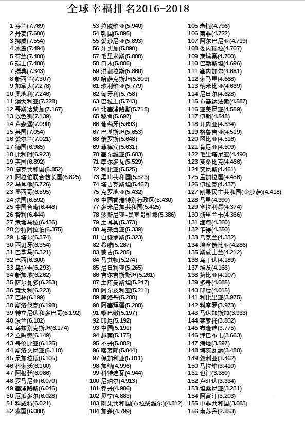 移民國家選擇：美澳加新生活環境全對比