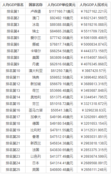 移民國家選擇：美澳加新生活環境全對比